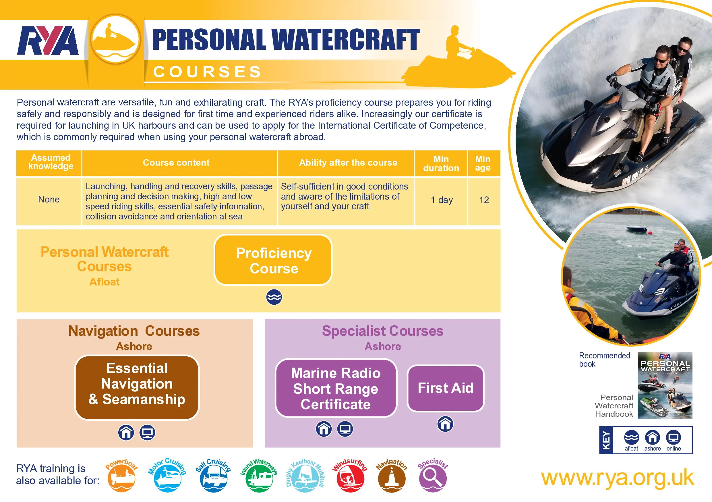 RYA Certified Personal Watercraft Courses Algarve
