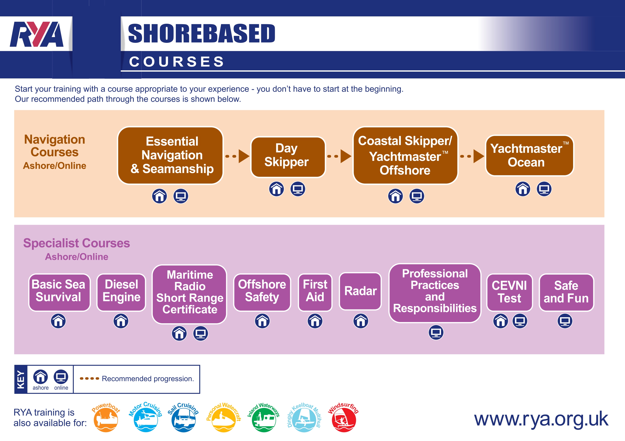 Shorebased Courses Algarve